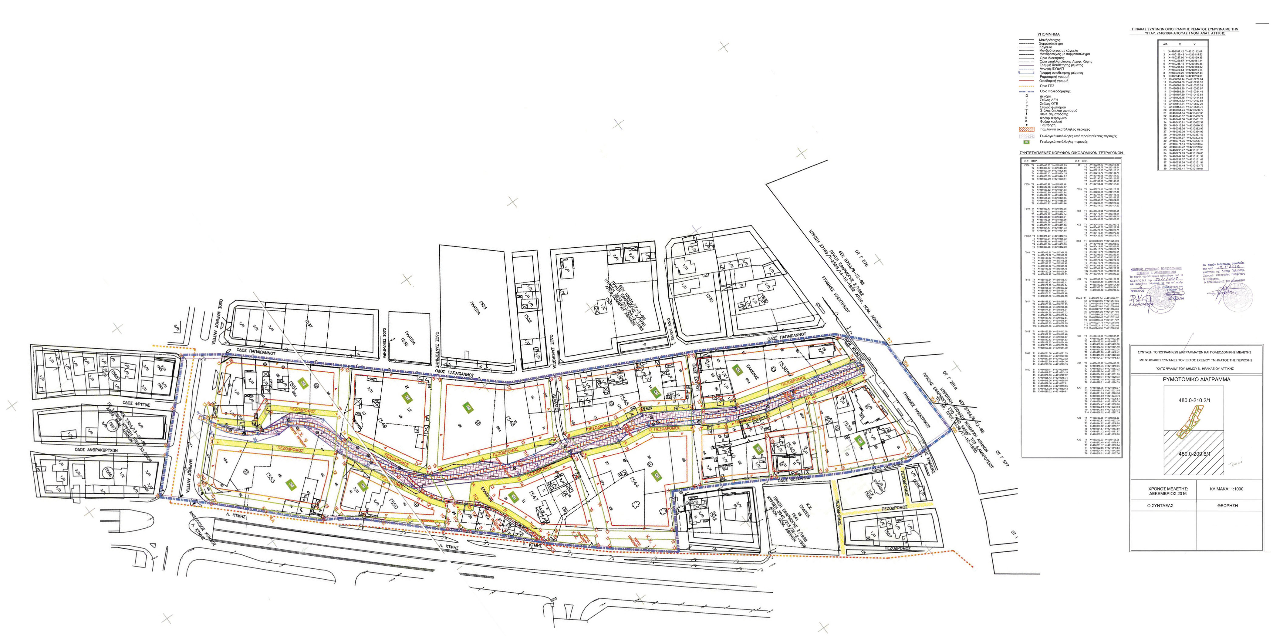 Β΄ Ανάρτηση της Πράξης Εφαρμογής της περιοχής Κάτω Ψαλίδι Δήμων Ηρακλείου Αττικής και Αμαρουσίου